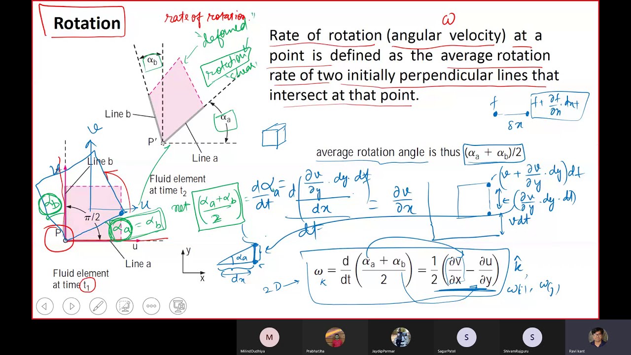 Advanced fluid mechanics  | Kinematics | linear strain rates |volume strain rates| part 3