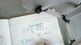 DNA REPLICATION in EUKARYOTES explained simply part 1