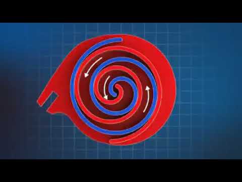 Scroll compressor   spiral compressor   scroll pump   How it works! Animation