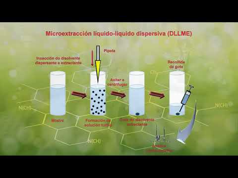 Vídeo: Microextracción líquido-líquido dispersiva