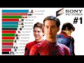 Top 15 Sony Movies of All Time 1990 - 2021