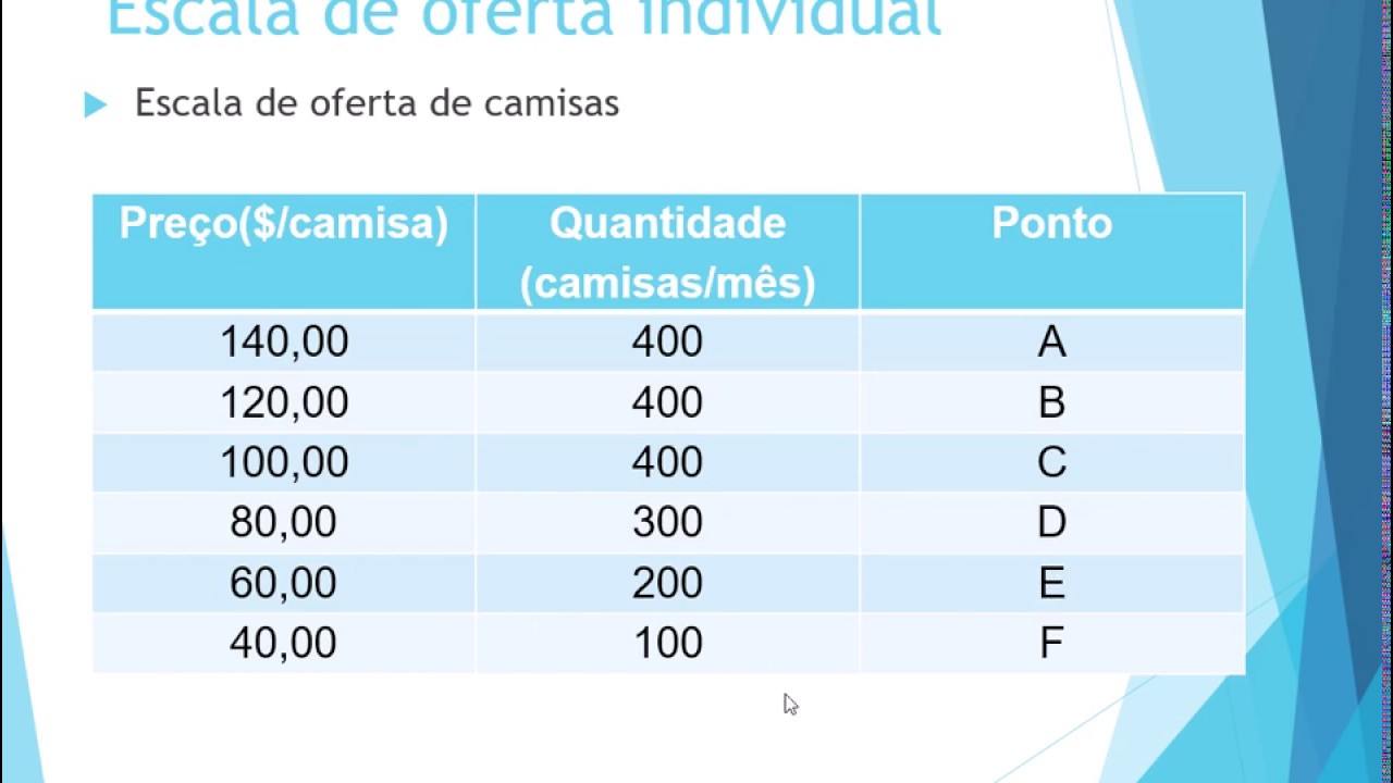 07 - Escala de oferta individual