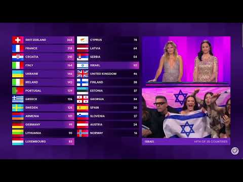 Eden Golan's (Israel) first reaction to the final points in Eurovision Song Contest 2024
