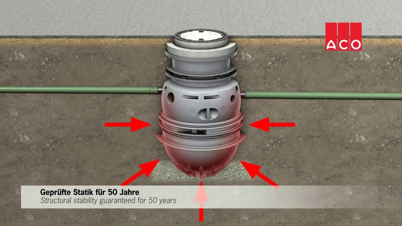 ACO Grease Separator Grease Trap ACO India