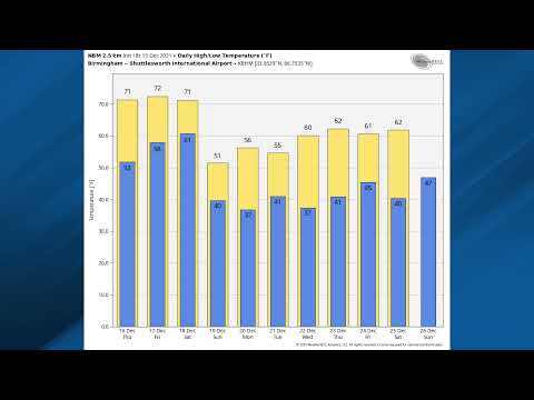 December 15, 2021 Weather Xtreme Video - Afternoon Edition