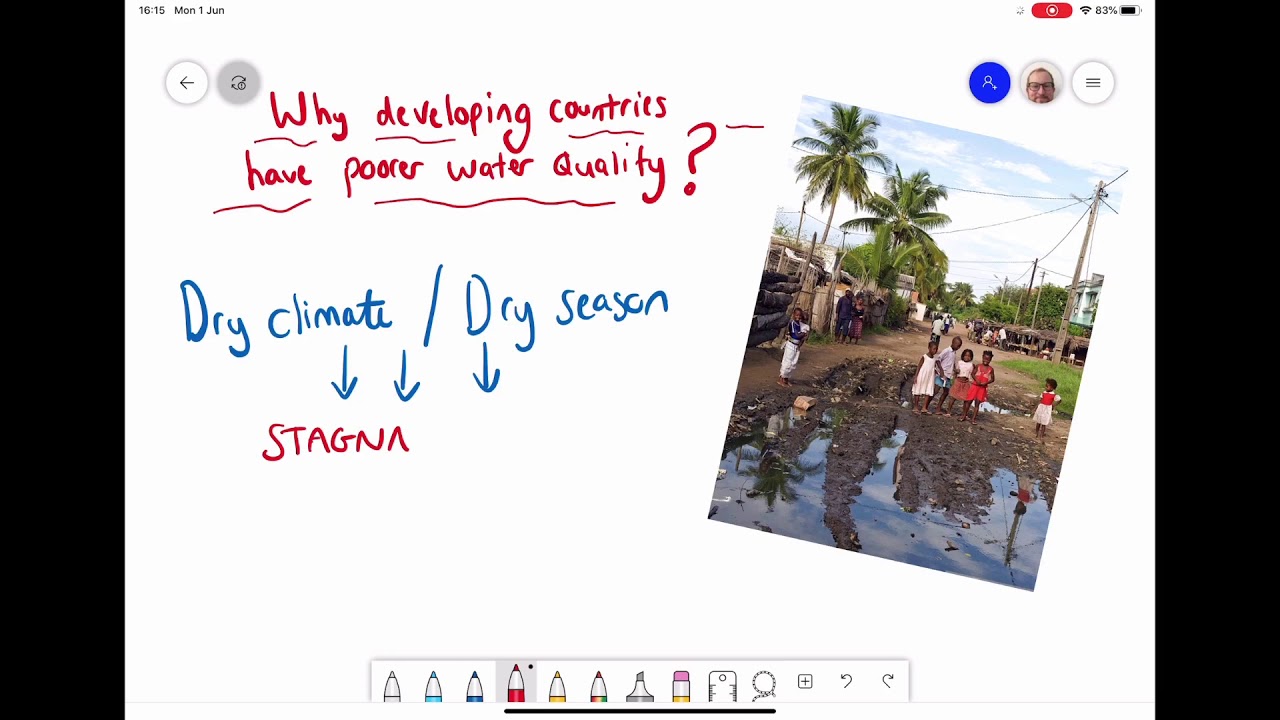 Water Quality and Sources of Water Pollution