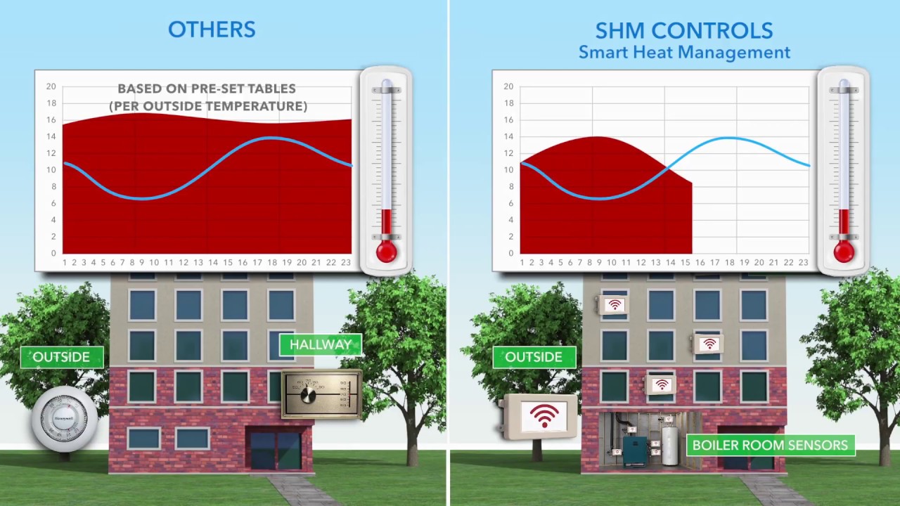 SHM Controls - How SHM works