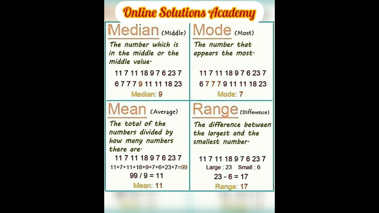 What are Mean, Median and Mode?  | mean median mode