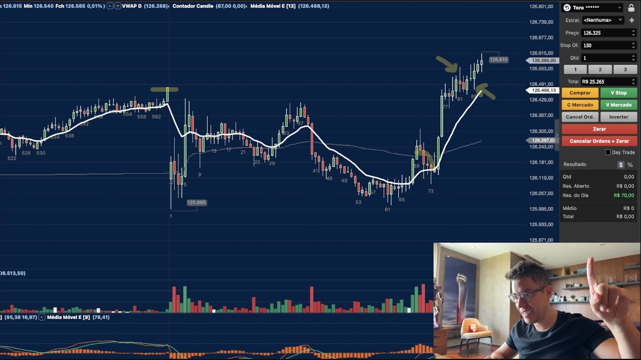 Perdi Dinheiro Com Day Trade - E Recuperei Tudo