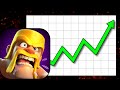 How Clash of Clans is Making A MAJOR Comeback...