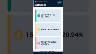 日経1900円安、グロースも下落｜7/16日本株