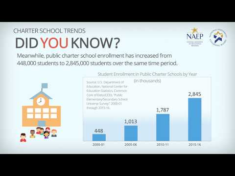 Public Charter School Enrollment and Populations