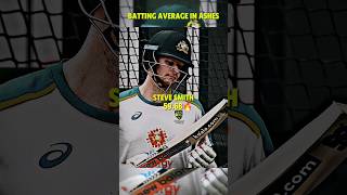 Ashes 2023🔥~ Best Batting average in Ashes🔥| #shorts | #ashes |