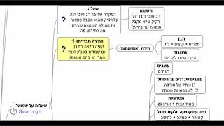 דף יומי מסכת בבא בתרא דף כ - שיעור קצר וברור במיוחד בליווי תרשים (שיעורי הדף היומי בקצרה מאת הרב אורי בריליאנט) - התמונה מוצגת ישירות מתוך אתר האינטרנט יוטיוב. זכויות היוצרים בתמונה שייכות ליוצרה. קישור קרדיט למקור התוכן נמצא בתוך דף הסרטון