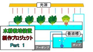 【ゆっくり】水耕栽培装置を作ろう　Part 1