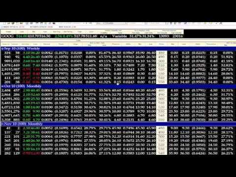 What is delta neutral options trade