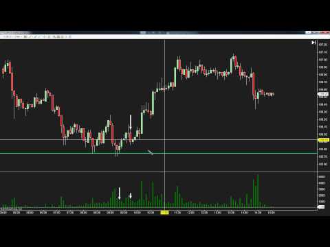Volume Spread Analysis (VSA) Part Two; SchoolOfTrade.com Support