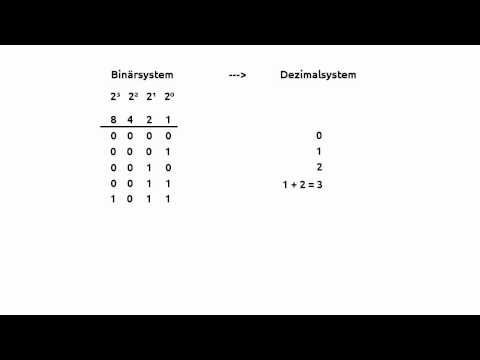 Binärzahlen - Wie Computer zählen!