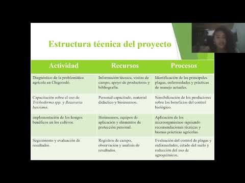 Fase 3 Planificación de Proyectos Productivos - Implemetación de hongos benéficos.