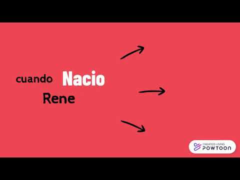 Rene magritte Surrealismo