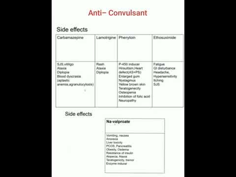 💥  Anti-Convulsant  SIDE EFFECTS   Mnemonic  💥