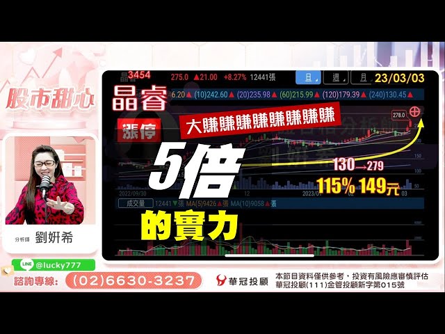 03/03【甜心盤後影音】大賺五倍的實力！賺賺賺賺賺賺賺賺！