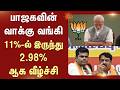 TN Election Results 2026 BJP வாக்கு வங்கி வீழ்ச்சி Nainar Nage