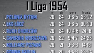 EKSTRAKLASA 1954: najbardziej wyrównany sezon w historii Ekstraklasy