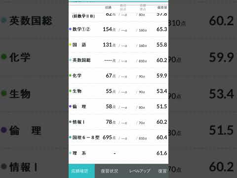 医学科 2024年全統プレ共通テスト