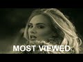 Top 100 Most Viewed Songs Of All Time Ju Top 100 Most Viewed Songs Of All Time Ju
