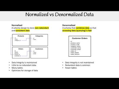 DP 900 — Normalized vs Denormalized Data