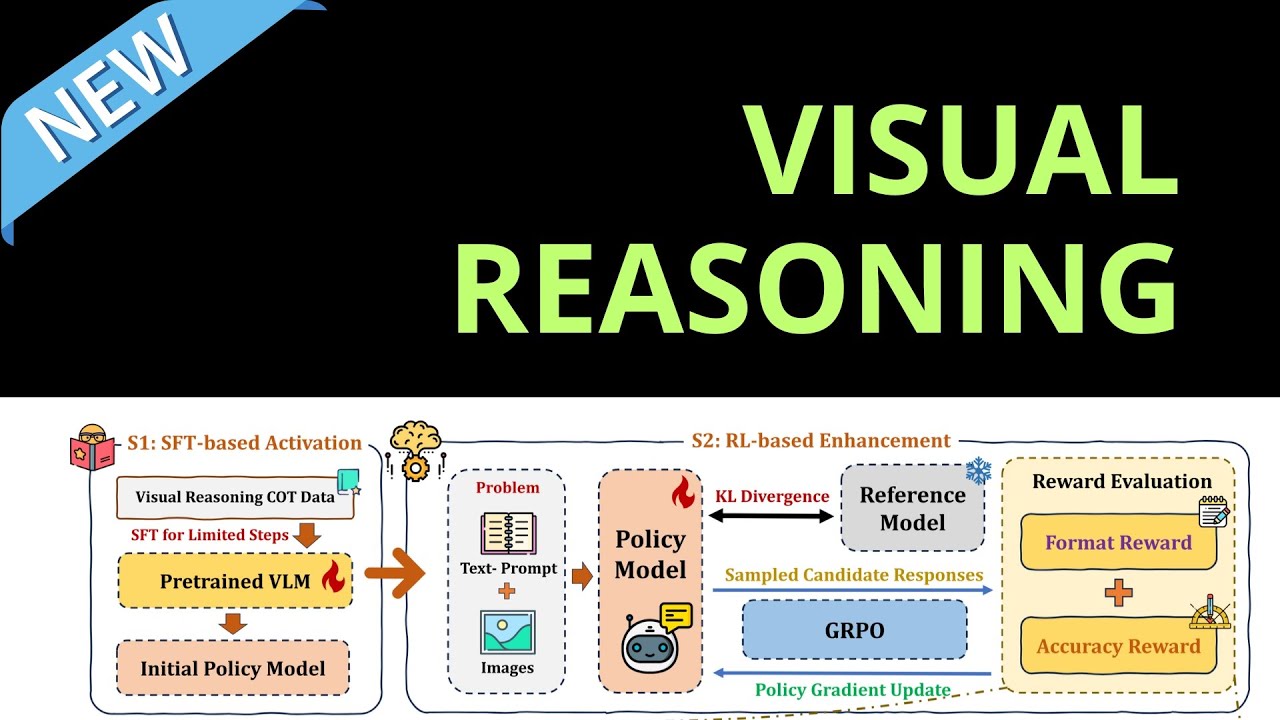 Failure of AI "Visual Reasoning" in VLMs