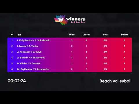 01:40 I. Ivanov / O. Yurtov - I. Kobylianskyi / R. Voloshchuk 15.01.2023 | Winners Beach Volleyball
