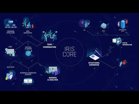 Iris Core infographics