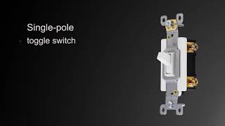 42160: GE UltraPro Heavy-Duty Single-Pole Toggle Switch - Overview