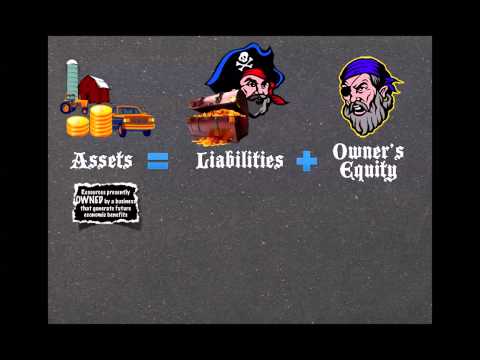 The Accounting Equation