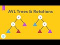 AVL Trees Rotations Self Balancing Binary Search Trees