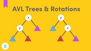 Download the video "AVL Trees & Rotations (Self-Balancing Binary Search Trees)"