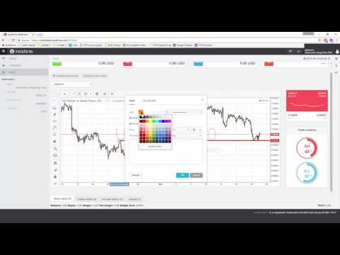 บทวิเคราะห์ทางเทคนิคในตลาดแลกเปลี่ยน Forex ในด้านการเคลื่อนไหวรายวันของ คู่สกุลเงินดอลลาร์สหรัฐและฟรังก์(...