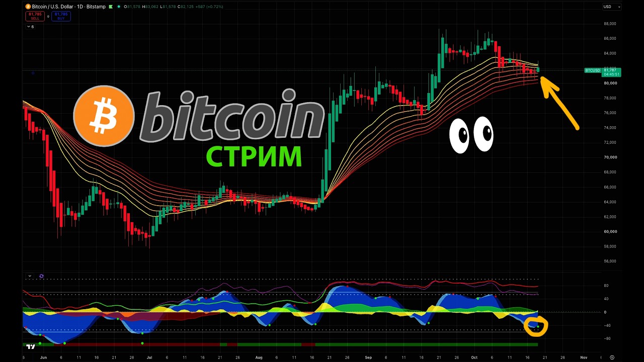 BITCOIN СТРИМ: КУДА ДАЛЬШЕ? 🟢 КРИПТО ПРЯМОЙ ETHEREUM