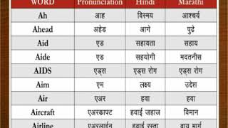 Dictionary - in English Hindi & Marathi  ENGLI