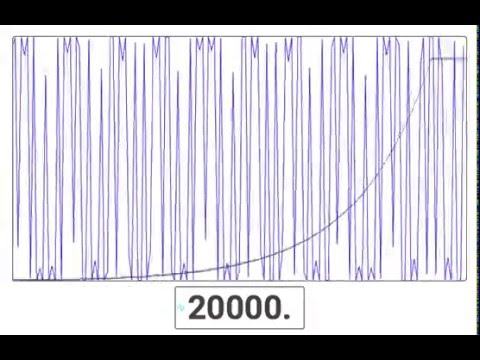 Sweep (from 0  to 20000 Hz)