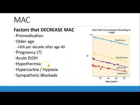 Pharmacology for Anesthesia   05 Clinical Pharmacology of Inhalational Anesthetics Part 1