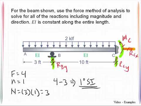 VE 11_1 Indeterminate Beam  - Force Method