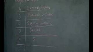 Lecture 26 Stability Mixing Height and Plume Behavior II