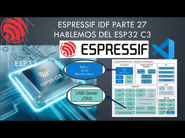 Vídeo relacionado con AYWHP ESP32-C3 Placa de desarrollo WiFi y Bluetooth 5.0 ESP32 placa de desarrollo con procesador RISC-V de 32 bits de un solo núcleo, 160 MHz, 400 KB SRAM y flash de 4 MB compatible con Arduino IDE(2