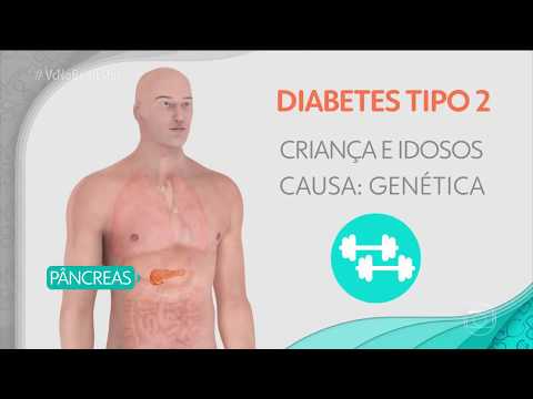 Programa Bem Estar - Como conviver com o diabétes 15 01 2018