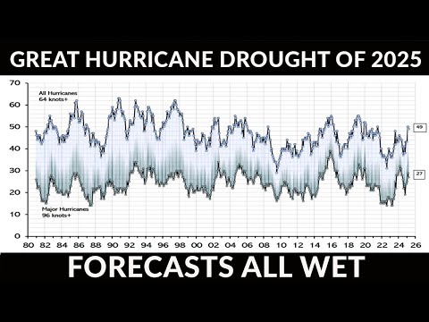 Drat That Arctic Ice