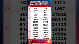 Xổ Số Miền Trung, XSMT ngày 07/08/2026, Trực Tiếp KQXS , Xổ Số Gia Lai, Xổ Số Ninh Thuận