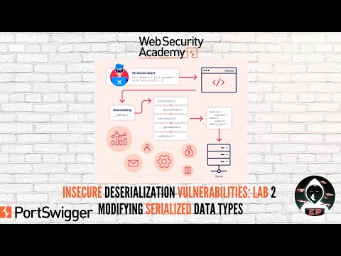 Insecure Deserialization vulnerabilities: Lab #2 by PortSwigger - Modifying Serialized Data Types